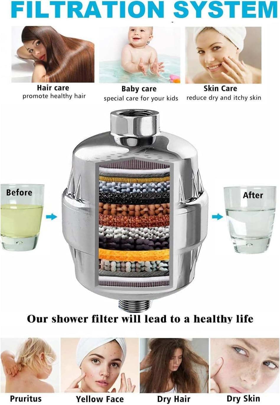 Water Softener for Bathroom - For Shower & Tap With 20-Stage Filtration