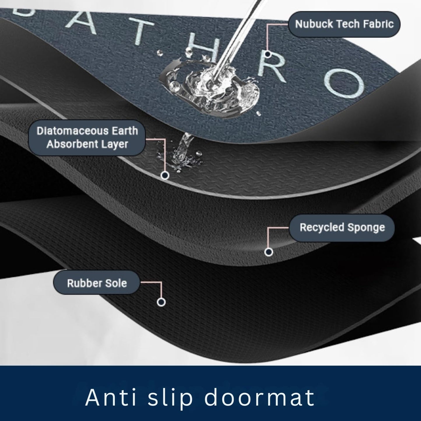 Anti Slip Bathroom Mats | Quick Dry |🔥Buy 1 Get 1 Free🔥