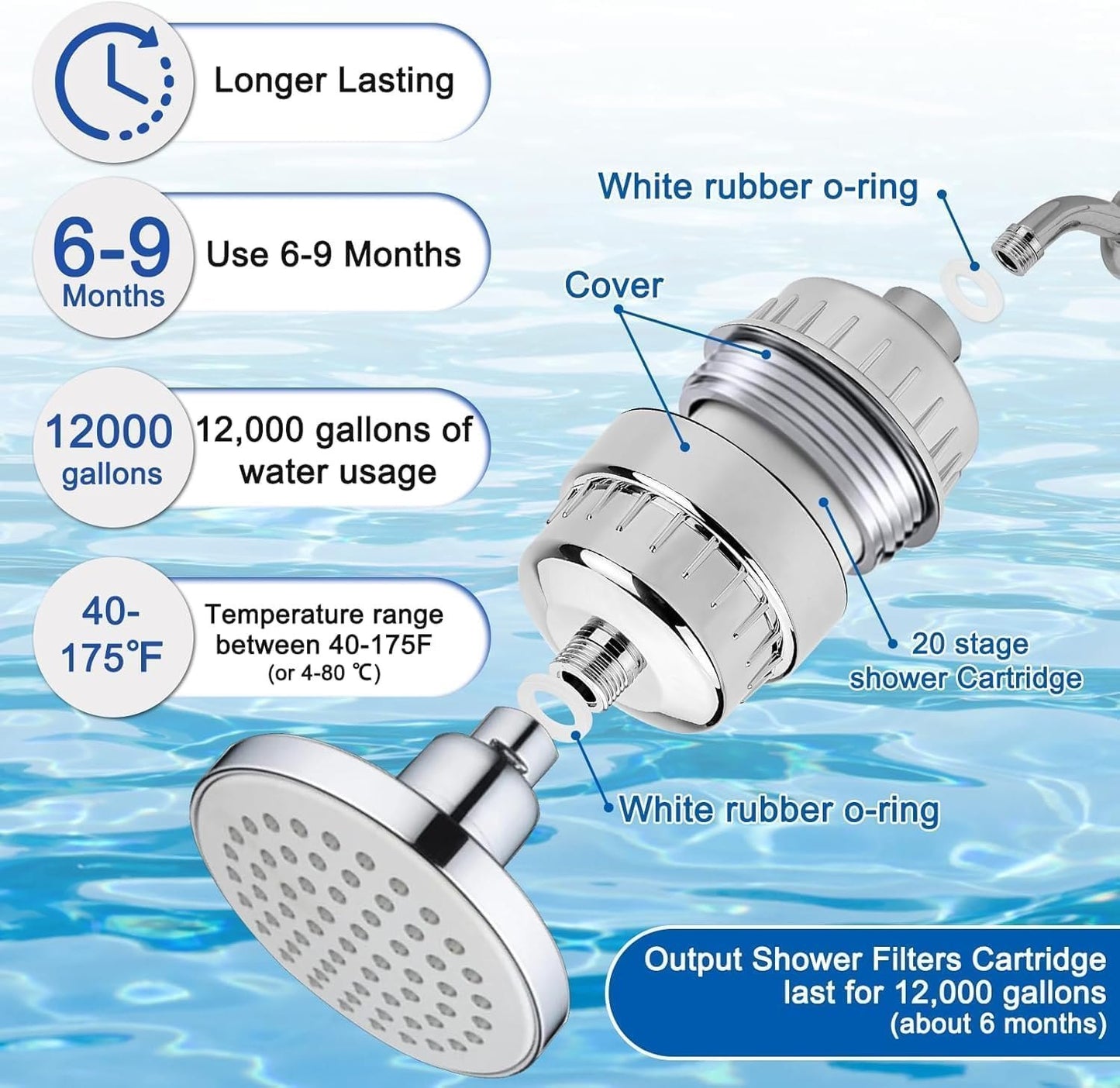 Water Softener for Bathroom - For Shower & Tap With 20-Stage Filtration